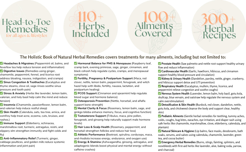 The Lost Art of Herbal Healing (printed):