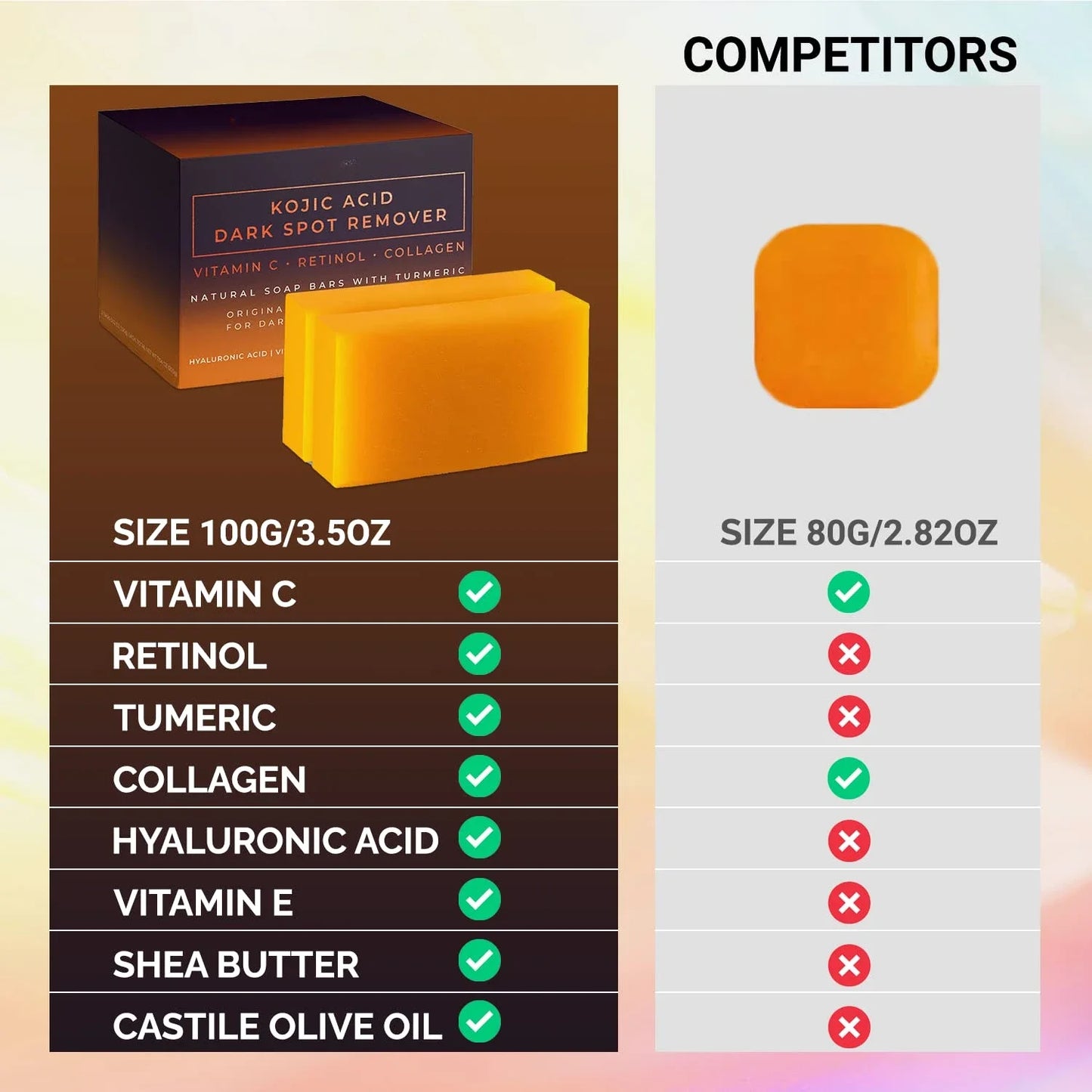 Kojic Acid & Turmeric Soap for Dark Spots