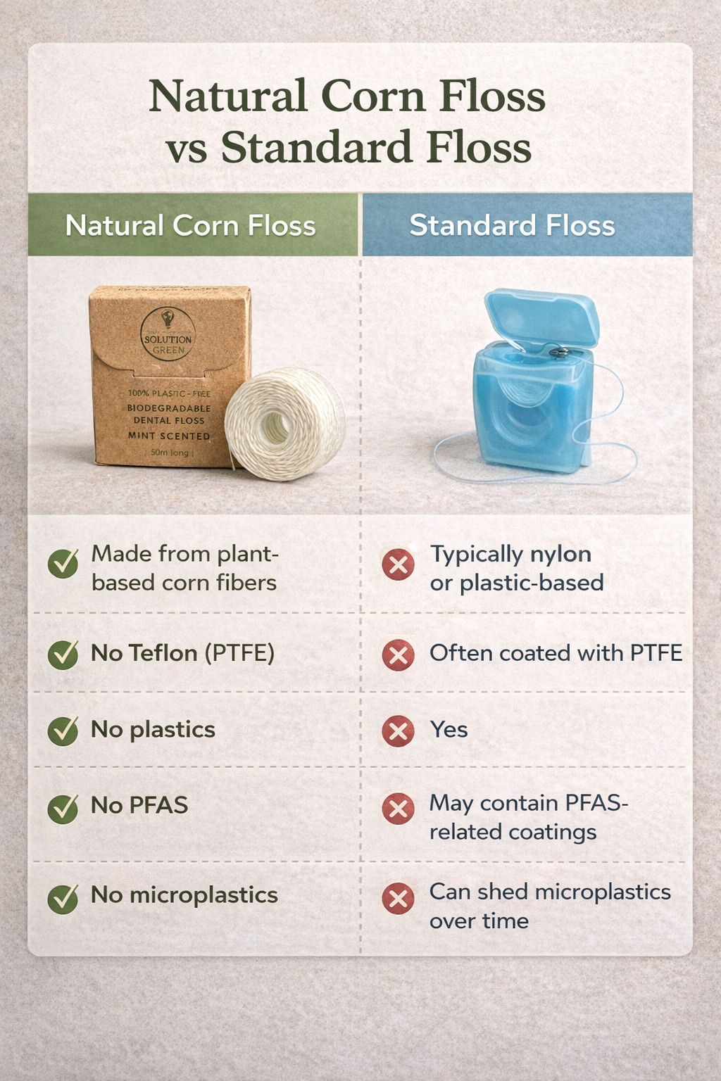 Natural Dental Floss