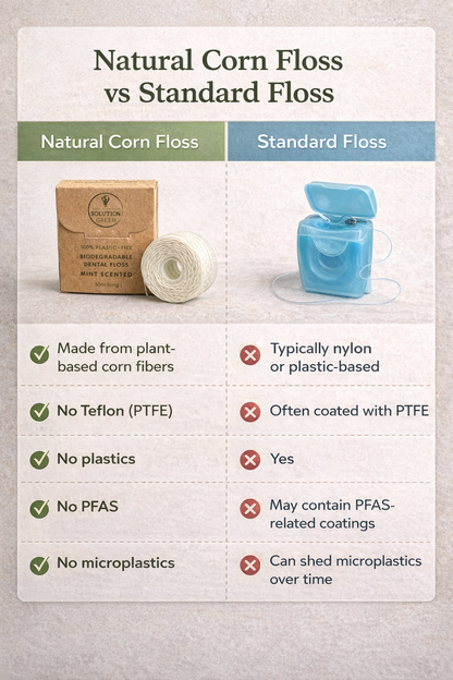 Natural Dental Floss