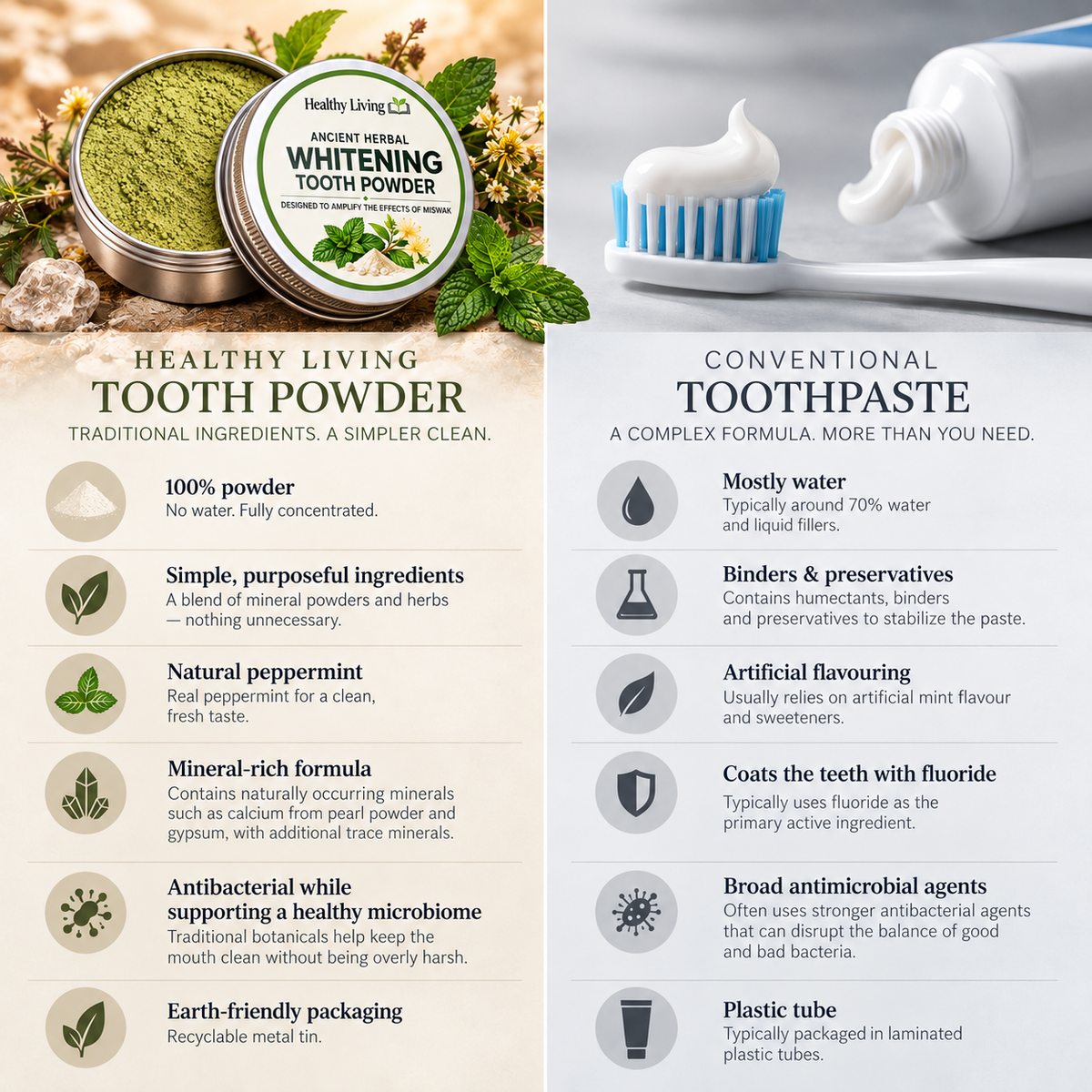 Ancient Whitening Tooth Powder - Miswak