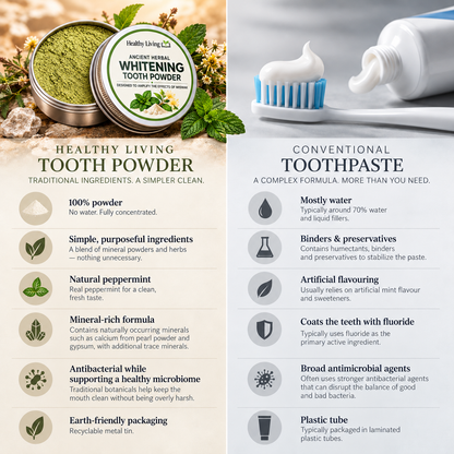 Ancient Whitening Tooth Powder - Miswak