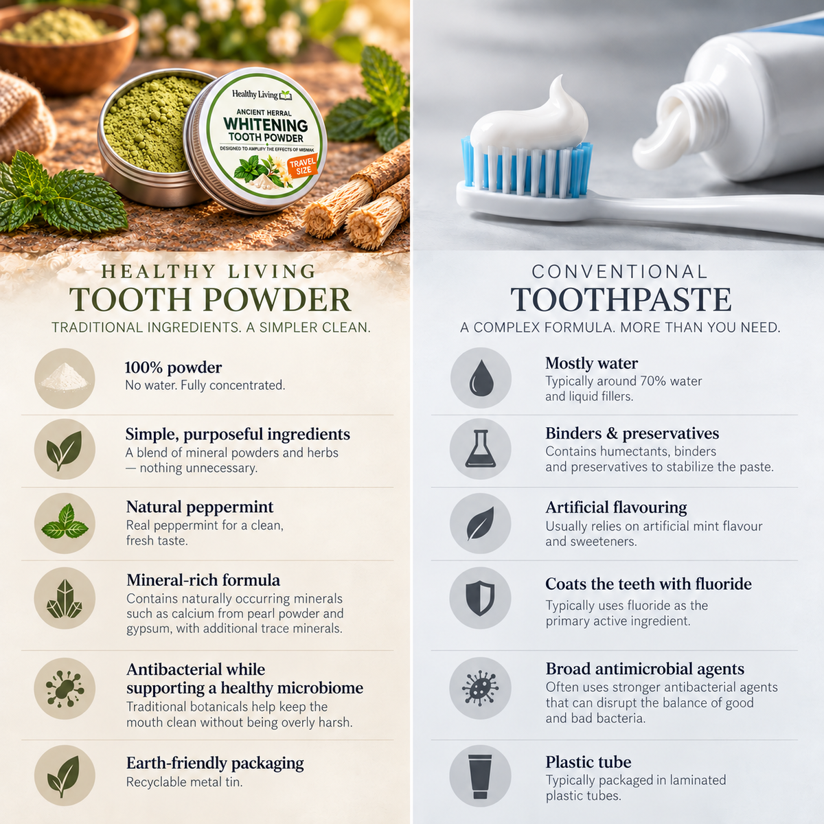 Ancient Whitening Tooth Powder - Travel Size